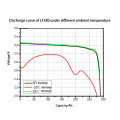 3.2V 280ah Rechargeable Batteries Lithium Ion Battery Lithiumion Battery Cell for Electric Vehicle